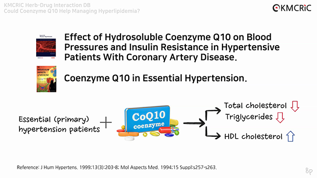 Herb-Drug Interaction DB - Could Coenzyme Q10 Help Managing Hyperlipidemia_-8.jpeg