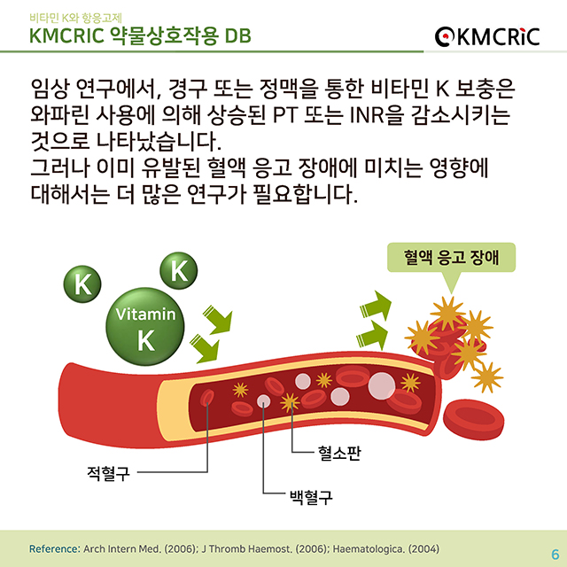 0017 cardnews-약물상호작용 비타민 K와 항응고제-한글_페이지_6.jpg