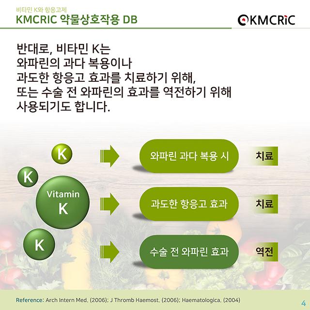 0017 cardnews-약물상호작용 비타민 K와 항응고제-한글_페이지_4.jpg