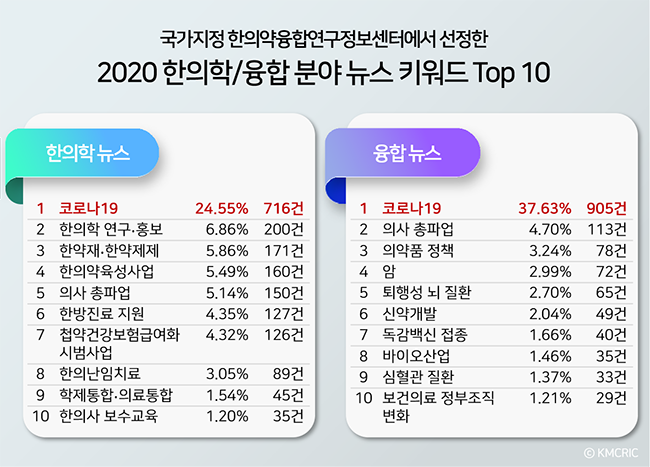 2020 뉴스키워드 Top 10-650.png