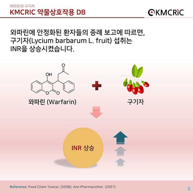 0031 cardnews-약물상호작용 와파린과 구기자-한글_페이지_5.jpg