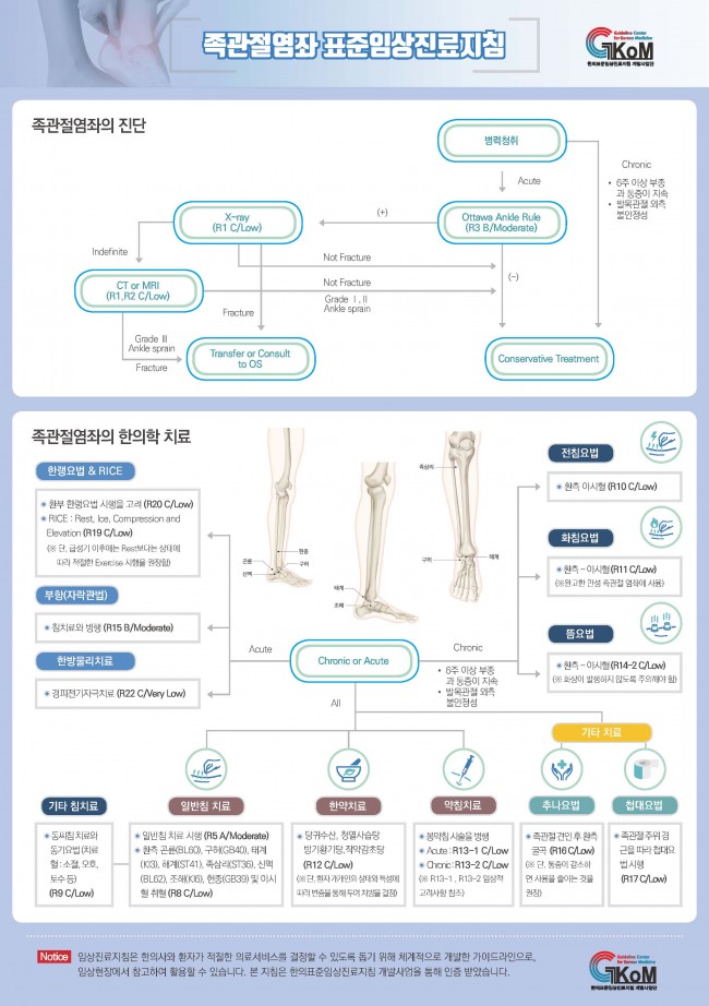 족관절 염좌 인포그래픽스.jpg