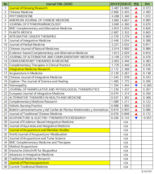 CAM 저널 IF 20-21 비교표 210714.png