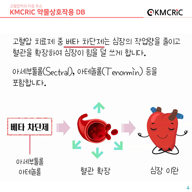 0033 cardnews-약물상호작용 고혈압약과 자몽 주스-한글_페이지_04.jpg