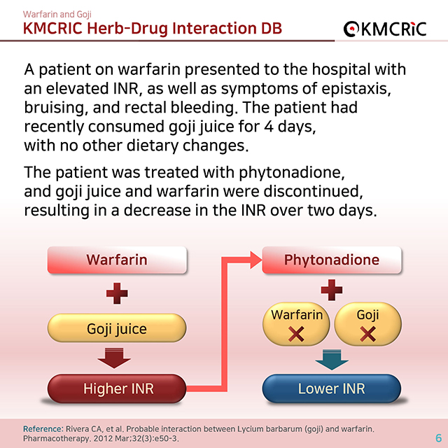 0031 cardnews-약물상호작용 와파린과 구기자-영어_페이지_6.jpg
