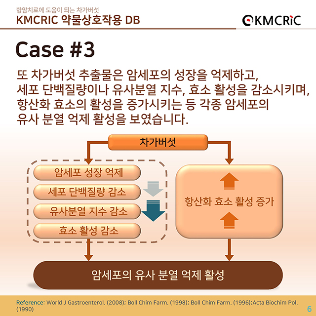 0035 cardnews-약물상호작용 항암치료에 도움이 되는 차가버섯-한글_페이지_06.jpg