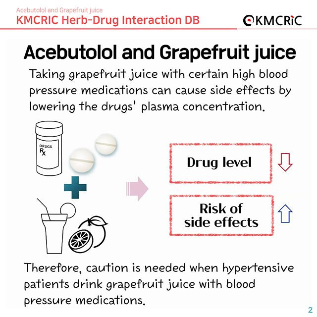 0033 cardnews-약물상호작용 고혈압약과 자몽 주스-영어_페이지_02.jpg