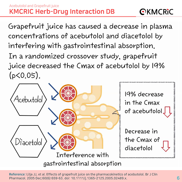 0033 cardnews-약물상호작용 고혈압약과 자몽 주스-영어_페이지_06.jpg