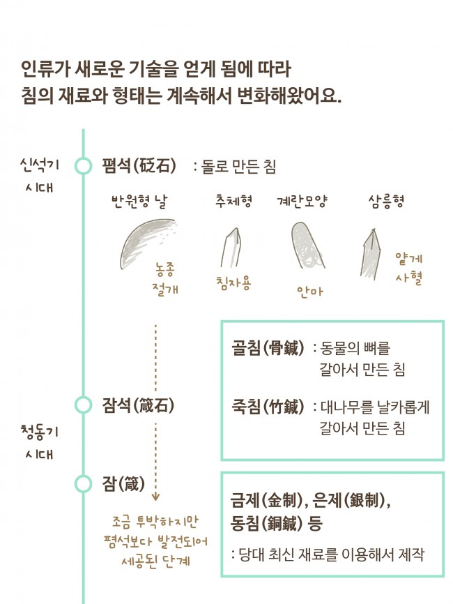 침술편 07 수정본_page-0004.jpg