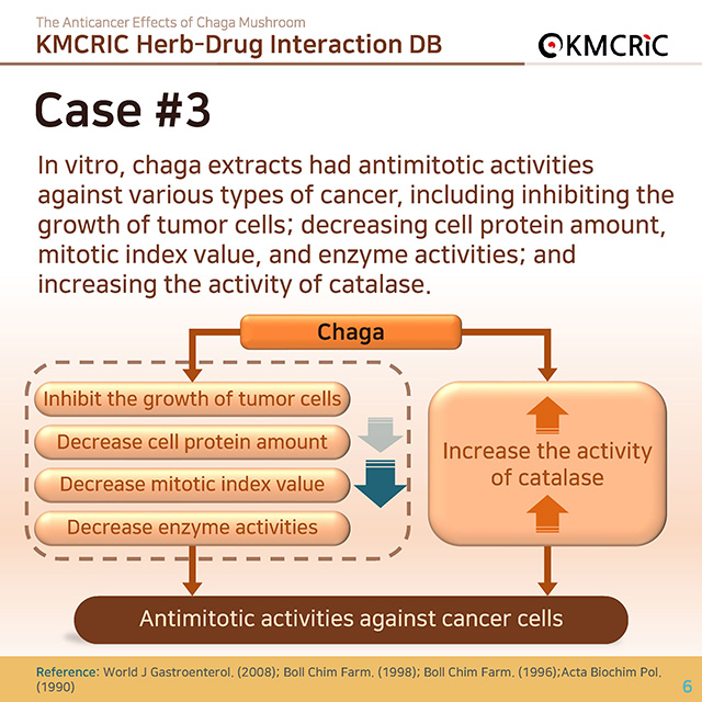 0035 cardnews-약물상호작용 항암치료에 도움이 되는 차가버섯-영어_페이지_6.jpg