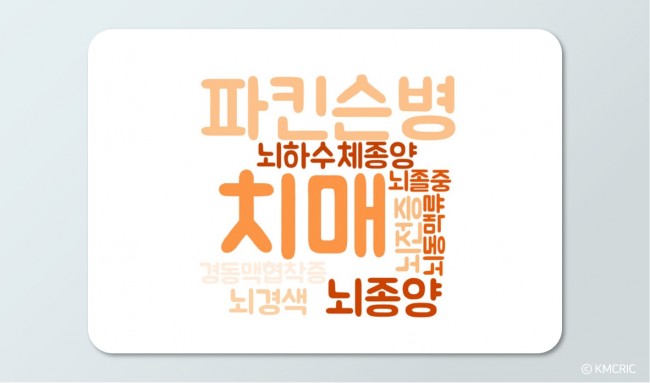 2021 뉴스키워드 분석-융합.jpg
