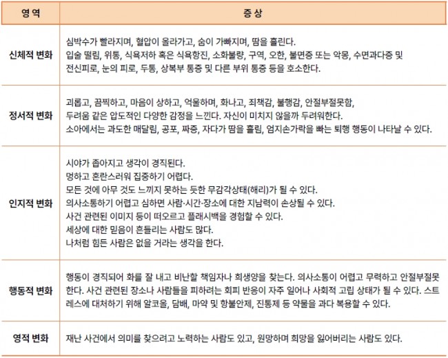 재난 표 01 표 1. 재난 생존자의 영역별 증상.jpg