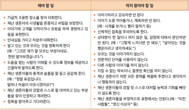 재난 표 04 표 4. 재난 의료지원 시 해야 할 일과 하지 말아야 할 일 [6].jpg