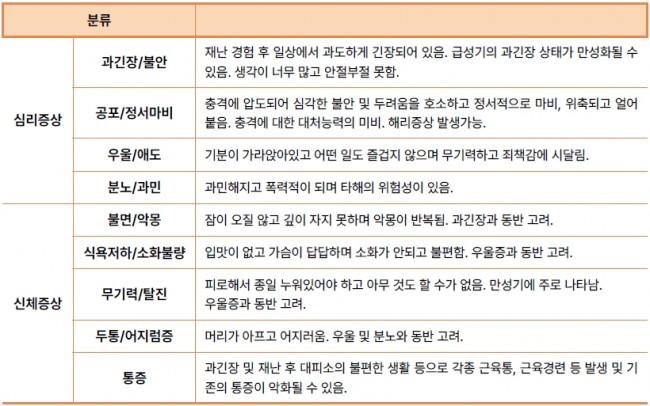 재난 표 08 표 8. 주호소 증상의 분류.jpg