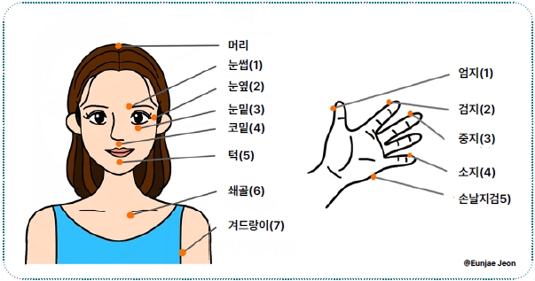 재난 그림 09 그림 5. 연속 두드리기 혈위.jpg