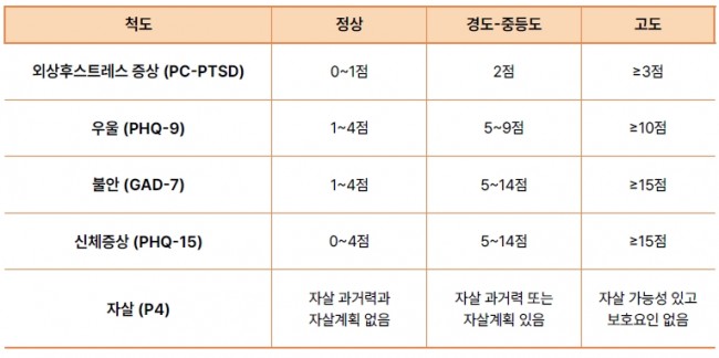 review 0013-table-05 표 5.jpg