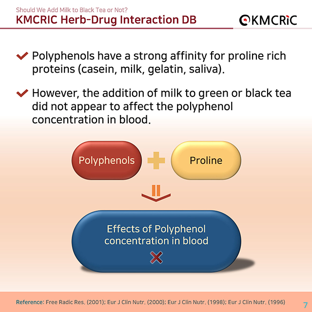 0046 cardnews-약물상호작용 홍차에 우유를 넣을까 말까-영어_페이지_07.jpg