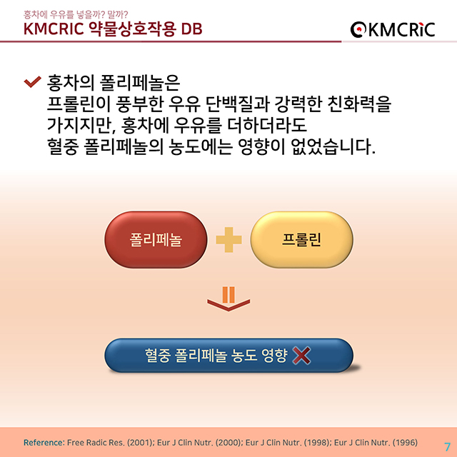 0046 cardnews-약물상호작용 홍차에 우유를 넣을까 말까-한글_페이지_07.jpg