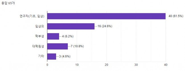 웨비나 박민정 단장 소속 65명.JPG