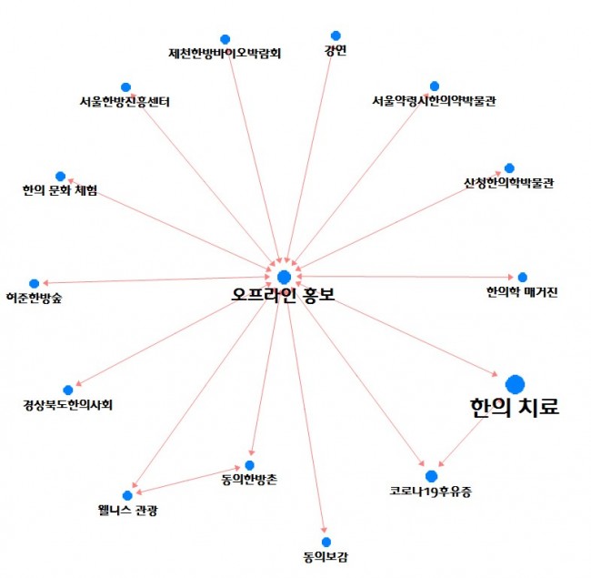 동향분석-[키워드분석]-img-11.jpg