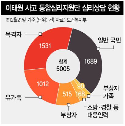 캡처 참사심리상담.JPG