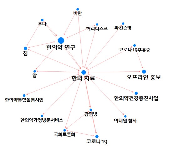 동향분석-[키워드분석]-img-04.jpg