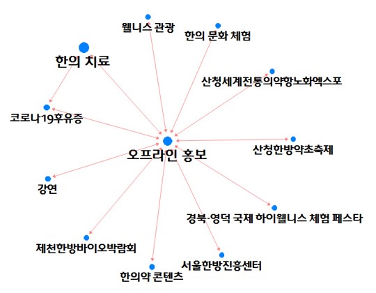 동향분석-[키워드분석]-img-05.jpg