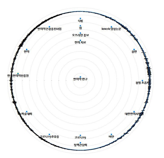동향분석-[키워드분석]-img-06.jpg