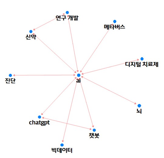 동향분석-[키워드분석]-img-11.jpg