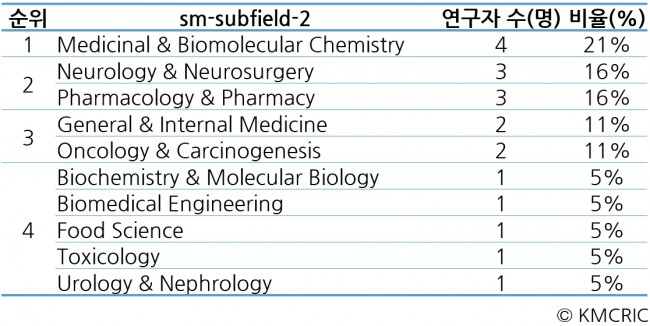 동향분석-[KMCRIC 동향]-table-14.jpg