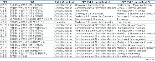 동향분석-[KMCRIC 동향]-table-11.jpg