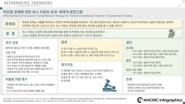 0005 KMCRIC Infographics 턱관절 장애에 대한 추나 치료의 효과 체계적 문헌고찰_한글.jpg