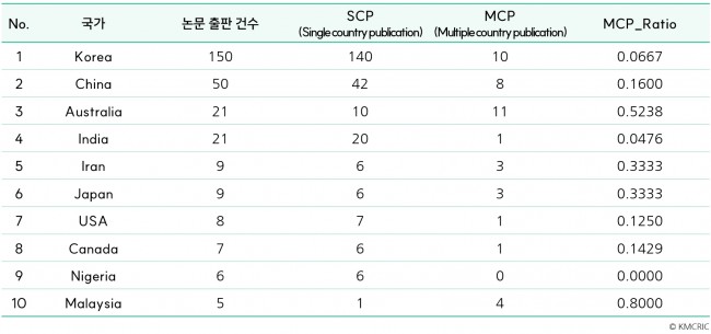 동향분석-[동향분석]-img-03.jpg