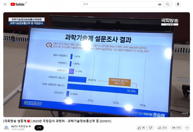 국가 R&D 예산 정책에 대한 현장 연구자 인식 및 현황 설문조사 관련.jpg