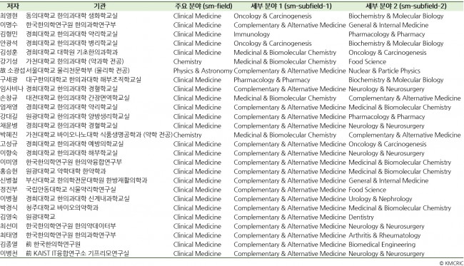 동향분석-[KMCRIC 동향]-table-11.jpg