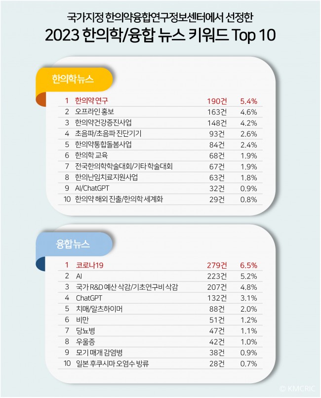 동향분석-[키워드분석]-img-01.jpg