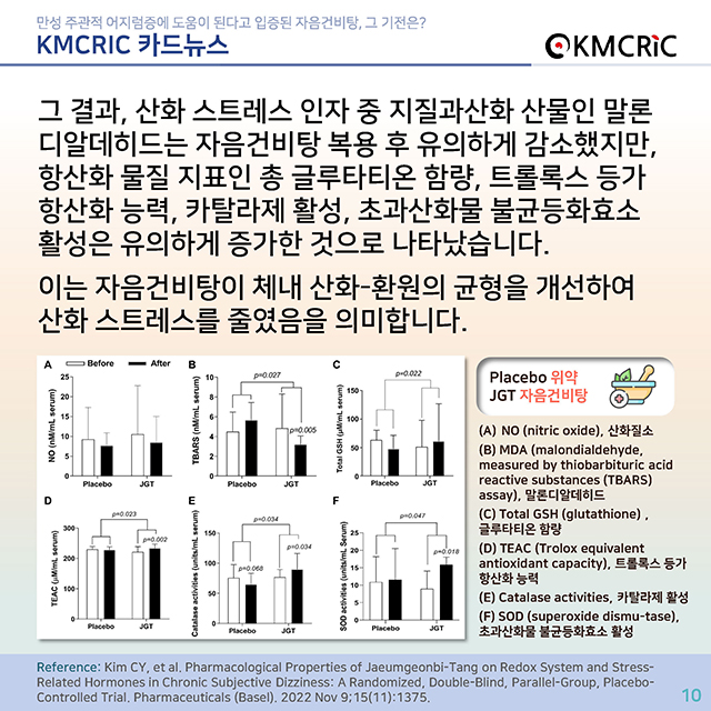 0077 cardnews-만성 주관적 어지럼증에 도움이 된다고 입증된 자음건비탕, 그 기전은-한글_페이지_10.jpg