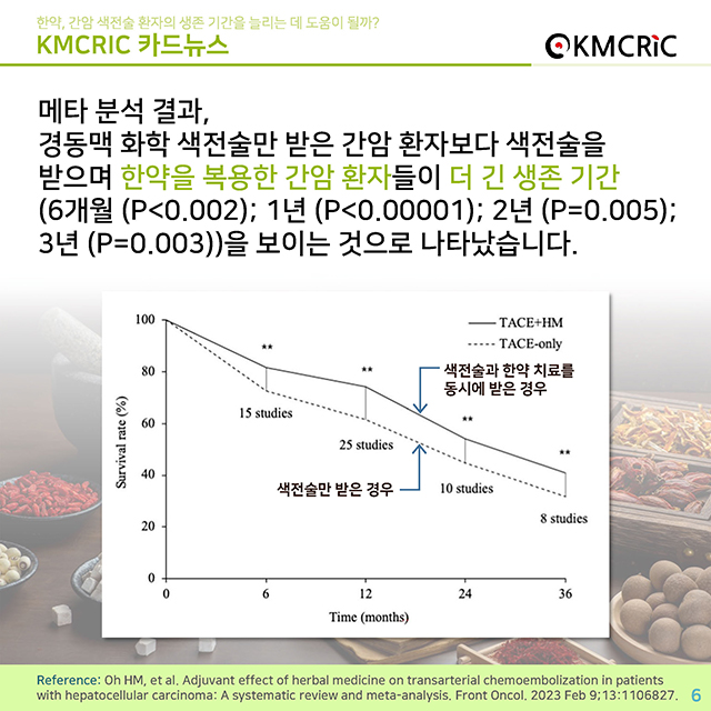 0078 cardnews-한약, 간암 색전술 환자의 생존기간을 늘리는데 도움이 될까-한글_페이지_6.jpg