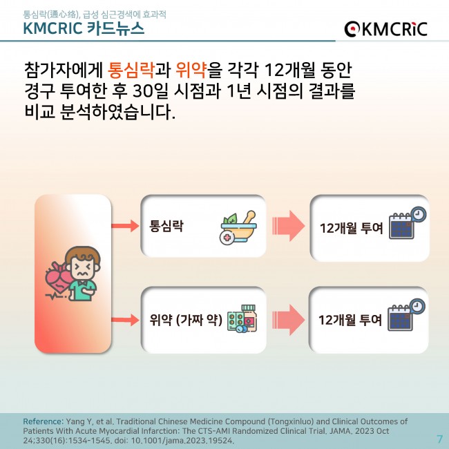 0080 cardnews-통심락(通心络), 급성 심근경색에 효과적-한글_페이지_07.jpg