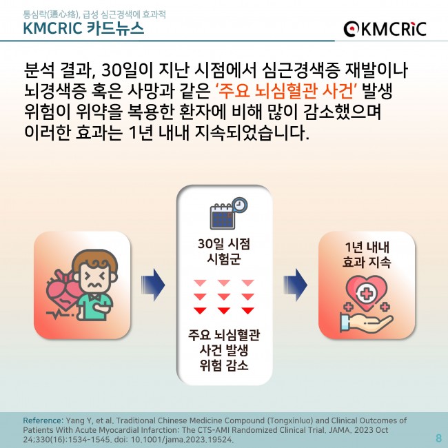 0080 cardnews-통심락(通心络), 급성 심근경색에 효과적-한글_페이지_08.jpg