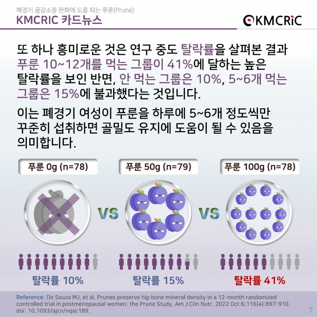 0084 cardnews-폐경기 골감소증 완화에 도움 되는 푸룬(Prune)-한글_페이지_07.jpg