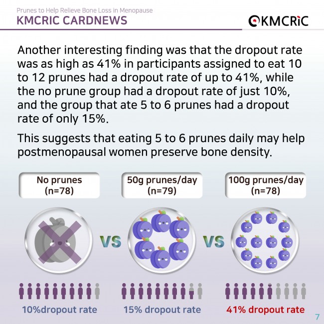 0084 cardnews-폐경기 골감소증 완화에 도움 되는 푸룬(Prune)-영어_페이지_07.jpg